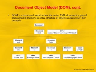 Document Object Model (DOM), cont.
• DOM is a tree-based model where the entire XML document is parsed
and cached in memory as a tree structure of objects called nodes. For
example:
Document
Element
html
Element
head
Element
title
Element
body
Element
p
Element
p
Element
h1
Text
XHTML Test
Text
Heading Content
Text
First Paragraph Content
Text
Second Paragraph Content
Attr
xmlns=”http://www.w3.org/1999/xhtml”
Attr
id=”p2”
 