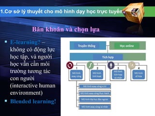 1.Cơ sở lý thuyết cho mô hình dạy học trực tuyến 
Băn khoăn và chọn lựa 
 E-learning? – 
không có động lực 
học tập, và người 
học vẫn cần môi 
trường tương tác 
con người 
(interactive human 
environment) 
 Blended learning! 
 
