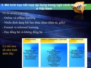3. Mô hình học kết hợp áp dụng trong ngữ cảnh dạy và học 
ở Việt Nam 
Nó là sự kết hợp của: 
- Online và offline learning 
- Nhiều định dạng bài học khác nhau (điện tử, giấy) 
- Formal và informal learning 
- Học đồng bộ và không đồng bộ 
Có thể tóm 
tắt như hình 
dưới đây: 
 