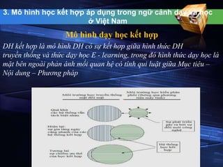 3. Mô hình học kết hợp áp dụng trong ngữ cảnh dạy và học 
ở Việt Nam 
Mô hình dạy học kết hợp 
DH kết hợp là mô hình DH có sự kết hợp giữa hình thức DH 
truyền thống và thức dạy học E - learning, trong đó hình thức dạy học là 
mặt bên ngoài phản ánh mối quan hệ có tính qui luật giữa Mục tiêu – 
Nội dung – Phương pháp 
 