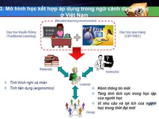 3. Mô hình học kết hợp áp dụng trong ngữ cảnh dạy và học 
ở Việt Nam 
 