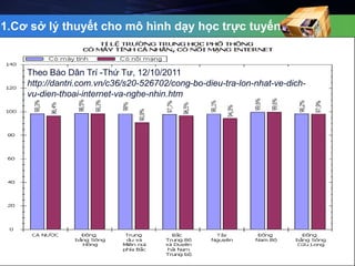 1.Cơ sở lý thuyết cho mô hình dạy học trực tuyến 
Theo Báo Dân Trí -Thứ Tư, 12/10/2011 
http://dantri.com.vn/c36/s20-526702/cong-bo-dieu-tra-lon-nhat-ve-dich-vu- 
dien-thoai-internet-va-nghe-nhin.htm 
 