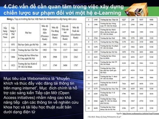 4.Các vấn đề cần quan tâm trong việc xây dựng 
chiến lược sư phạm đối với một hệ e-Learning 
theo ngữ cảnh 
Mục tiêu của Webometrics là “khuyến 
khích và thúc đẩy việc đăng tải thông tin 
trên mạng internet”. Mục đích chính là hỗ 
trợ các sáng kiến Tiếp cận Mở (Open 
Access initiatives) nhằm nâng cao khả 
năng tiếp cận các thông tin về nghiên cứu 
khoa học và tài liệu học thuật xuất bản 
dưới dạng điện tử 
 