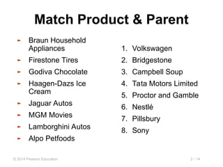 2 - 14
© 2014 Pearson Education
Match Product & Parent
1. Volkswagen
2. Bridgestone
3. Campbell Soup
4. Tata Motors Limited
5. Proctor and Gamble
6. Nestlé
7. Pillsbury
8. Sony
► Braun Household
Appliances
► Firestone Tires
► Godiva Chocolate
► Haagen-Dazs Ice
Cream
► Jaguar Autos
► MGM Movies
► Lamborghini Autos
► Alpo Petfoods
 