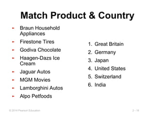 2 - 16
© 2014 Pearson Education
Match Product & Country
1. Great Britain
2. Germany
3. Japan
4. United States
5. Switzerland
6. India
► Braun Household
Appliances
► Firestone Tires
► Godiva Chocolate
► Haagen-Dazs Ice
Cream
► Jaguar Autos
► MGM Movies
► Lamborghini Autos
► Alpo Petfoods
 