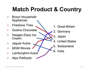 2 - 17
© 2014 Pearson Education
Match Product & Country
1. Great Britain
2. Germany
3. Japan
4. United States
5. Switzerland
6. India
► Braun Household
Appliances
► Firestone Tires
► Godiva Chocolate
► Haagen-Dazs Ice
Cream
► Jaguar Autos
► MGM Movies
► Lamborghini Autos
► Alpo Petfoods
 