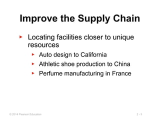 2 - 5
© 2014 Pearson Education
Improve the Supply Chain
▶ Locating facilities closer to unique
resources
▶ Auto design to California
▶ Athletic shoe production to China
▶ Perfume manufacturing in France
 