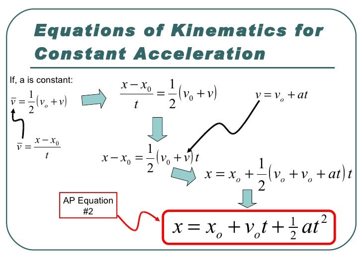 Ch 2 One Dimensional Kinematics