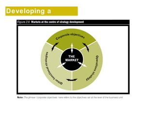 Developing a 
strategy 
 