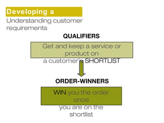 Developing a 
sUtnrdaetresgtaynding customer 
requirements 
QUALIFIERS 
Get and keep a service or 
product on 
a customer’s SHORTLIST 
ORDER-WINNERS 
WIN you the order 
once 
you are on the 
shortlist 
 