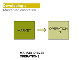 Developing a 
sMtararkteetg-leyd orientation 
MARKET 
MARKET DRIVES 
OPERATIONS 
OPERATION 
S 
 