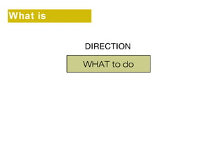 What is 
strategy? 
DIRECTION 
WHAT to do 
 