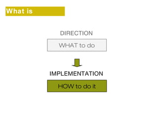 What is 
strategy? 
DIRECTION 
WHAT to do 
IMPLEMENTATION 
HOW to do it 
 