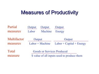 Measures of ProductivityMeasures of Productivity
Partial Output Output Output
measures Labor Machine Energy
Multifactor Output Output
measures Labor + Machine Labor + Capital + Energy
Total Goods or Services Produced
measure $ value of all inputs used to produce them
 