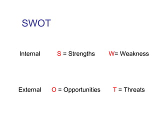 SWOT
Internal S = Strengths W= Weakness
External O = Opportunities T = Threats
 