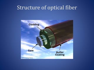 Structure of optical fiber
 