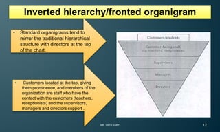 CH 2 Organizational Behaviour and Management_LTOs.pptx