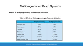 Ch2_OS_Lecture 2.pptx