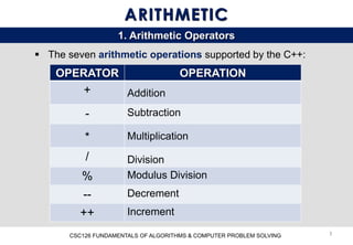 Comprehensive Fundamentals of Algorithms and C++ Programming Basics | PDF