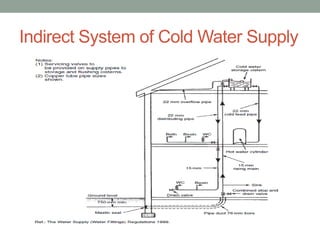 Direct Cold Water CH 2 part2.pdf