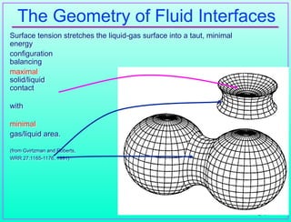 Fluid Geometry fluid statics, hydrostatics and pressure | PPT