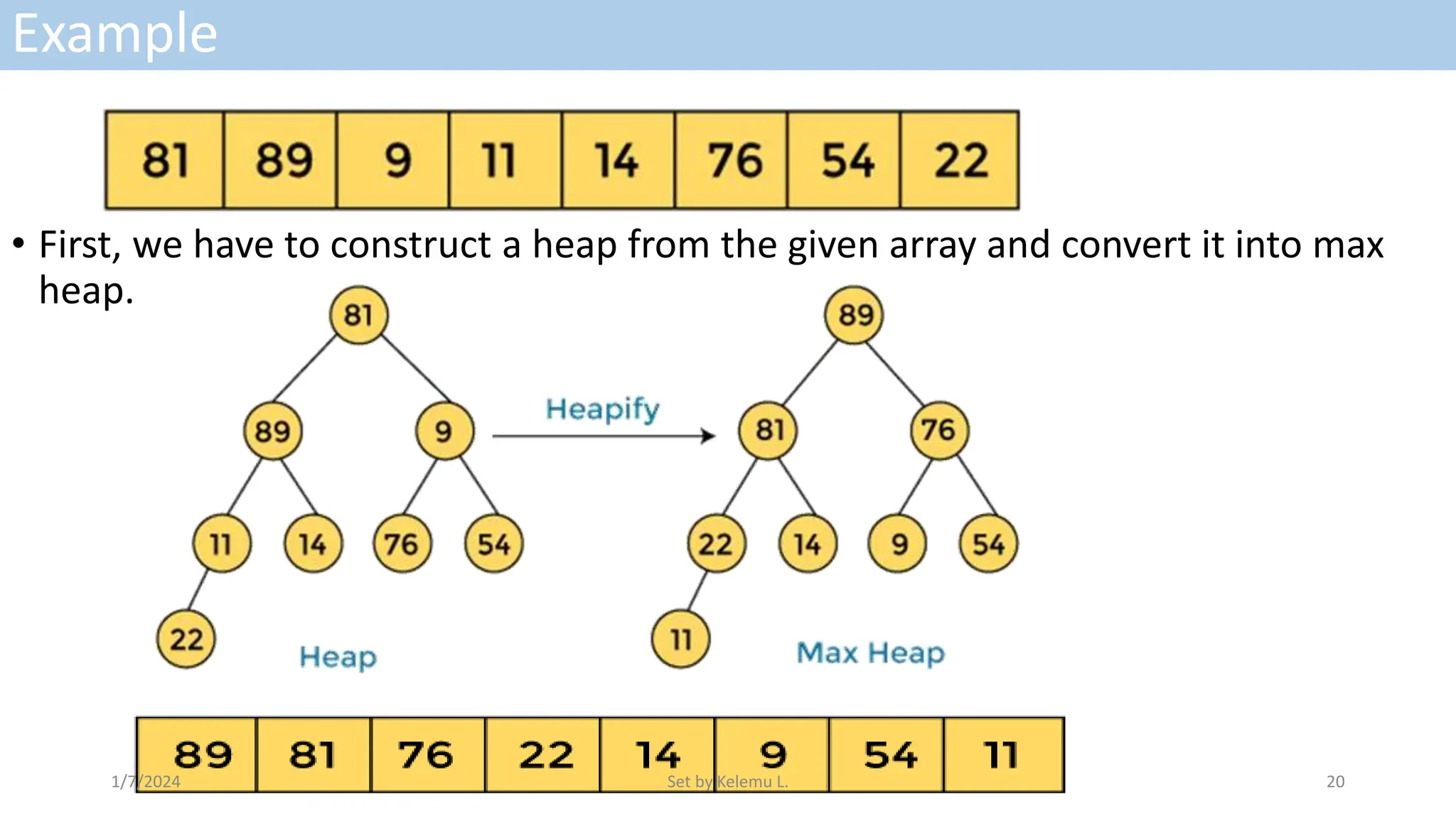 Example
• First, we have to construct a heap from the given array and convert it into max
heap.
1/7/2024 Set by Kelemu L. 20
 