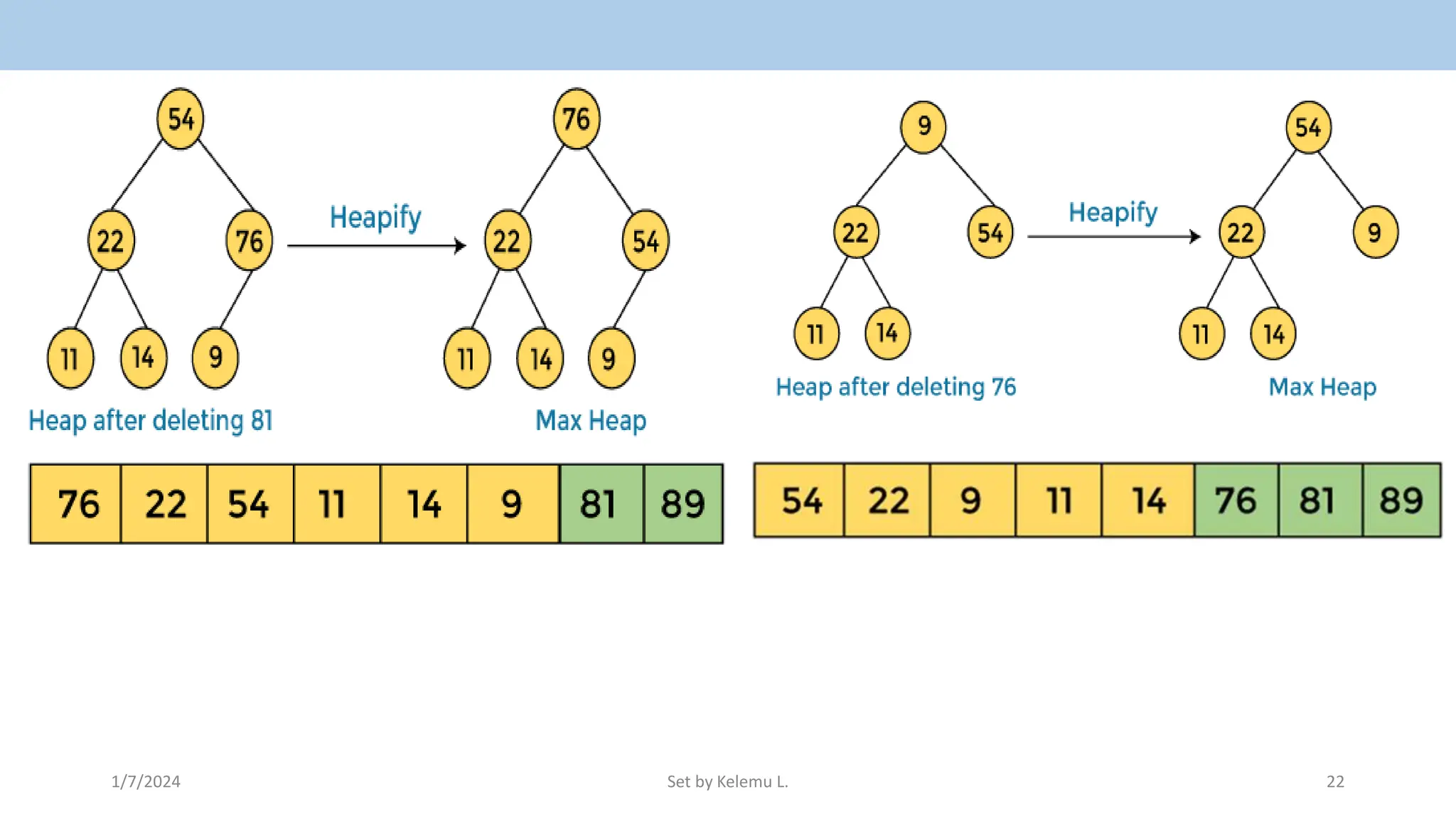1/7/2024 Set by Kelemu L. 22
 