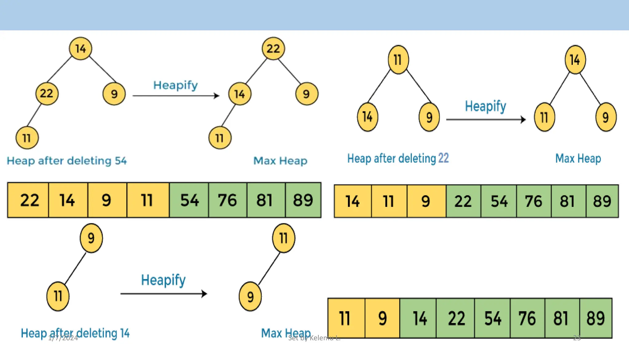 1/7/2024 Set by Kelemu L. 23
 