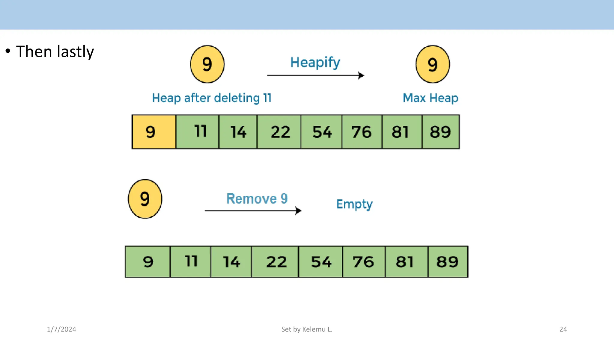 • Then lastly
1/7/2024 Set by Kelemu L. 24
 