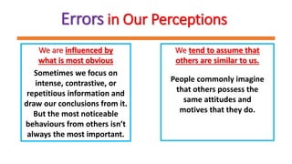 Sometimes we focus on
intense, contrastive, or
repetitious information and
draw our conclusions from it.
But the most noticeable
behaviours from others isn’t
always the most important.
Errors in Our Perceptions
We are influenced by
what is most obvious
We tend to assume that
others are similar to us.
We tend to assume that others are similar to us.
People commonly imagine
that others possess the
same attitudes and
motives that they do.
 