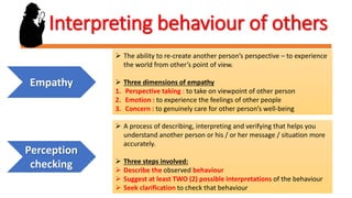 Interpreting behaviour of others
Empathy
 A process of describing, interpreting and verifying that helps you
understand another person or his / or her message / situation more
accurately.
 Three steps involved:
 Describe the observed behaviour
 Suggest at least TWO (2) possible interpretations of the behaviour
 Seek clarification to check that behaviour
Perception
checking
 The ability to re-create another person’s perspective – to experience
the world from other’s point of view.
 Three dimensions of empathy
1. Perspective taking : to take on viewpoint of other person
2. Emotion : to experience the feelings of other people
3. Concern : to genuinely care for other person’s well-being
 