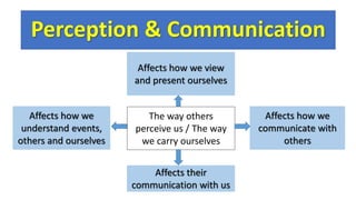 Perception & Communication
The way others
perceive us / The way
we carry ourselves
Affects their
communication with us
Affects how we
communicate with
others
Affects how we
understand events,
others and ourselves
Affects how we view
and present ourselves
 