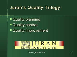 1414
Juran’s Quality TrilogyJuran’s Quality Trilogy
 Quality planningQuality planning
 Quality controlQuality control
 Quality improvementQuality improvement
www.juran.com
 