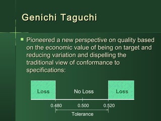 Genichi TaguchiGenichi Taguchi
 Pioneered a new perspective on quality basedPioneered a new perspective on quality based
on the economic value of being on target andon the economic value of being on target and
reducing variation and dispelling thereducing variation and dispelling the
traditional view of conformance totraditional view of conformance to
specifications:specifications:
No Loss LossLoss
Tolerance
0.500 0.5200.480
 