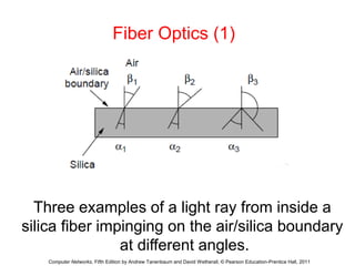 Fiber Optics (1) 
Three examples of a light ray from inside a 
silica fiber impinging on the air/silica boundary 
at different angles. 
Computer Networks, Fifth Edition by Andrew Tanenbaum and David Wetherall, © Pearson Education-Prentice Hall, 2011 
 