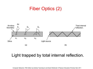 Fiber Optics (2) 
Light trapped by total internal reflection. 
Computer Networks, Fifth Edition by Andrew Tanenbaum and David Wetherall, © Pearson Education-Prentice Hall, 2011 
 