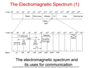 The Electromagnetic Spectrum (1) 
The electromagnetic spectrum and 
its uses for communication 
Computer Networks, Fifth Edition by Andrew Tanenbaum and David Wetherall, © Pearson Education-Prentice Hall, 2011 
 