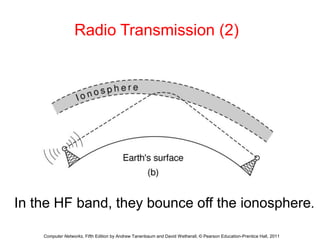 Radio Transmission (2) 
In the HF band, they bounce off the ionosphere. 
Computer Networks, Fifth Edition by Andrew Tanenbaum and David Wetherall, © Pearson Education-Prentice Hall, 2011 
 