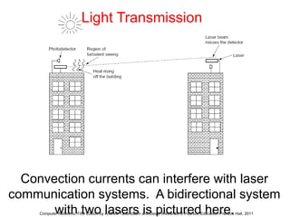 Light Transmission 
Convection currents can interfere with laser 
communication systems. A bidirectional system 
with two lasers is pictured here. Computer Networks, Fifth Edition by Andrew Tanenbaum and David Wetherall, © Pearson Education-Prentice Hall, 2011 
 