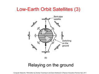 Low-Earth Orbit Satellites (3) 
Relaying on the ground 
Computer Networks, Fifth Edition by Andrew Tanenbaum and David Wetherall, © Pearson Education-Prentice Hall, 2011 
