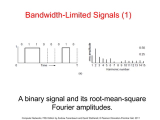 Bandwidth-Limited Signals (1) 
A binary signal and its root-mean-square 
Fourier amplitudes. 
Computer Networks, Fifth Edition by Andrew Tanenbaum and David Wetherall, © Pearson Education-Prentice Hall, 2011 
 