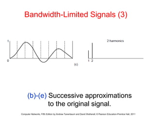 Bandwidth-Limited Signals (3) 
(b)-(e) Successive approximations 
to the original signal. 
Computer Networks, Fifth Edition by Andrew Tanenbaum and David Wetherall, © Pearson Education-Prentice Hall, 2011 
 