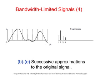 Bandwidth-Limited Signals (4) 
(b)-(e) Successive approximations 
to the original signal. 
Computer Networks, Fifth Edition by Andrew Tanenbaum and David Wetherall, © Pearson Education-Prentice Hall, 2011 
 