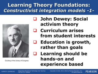 Integrating Educational Technology into Teaching
(7e) by M. D. Roblyer
Copyright © 2016, 2013, 2010 by Pearson Education, Inc.
All Rights Reserved
Learning Theory Foundations:
Constructivist integration models -1-
 John Dewey: Social
activism theory
 Curriculum arises
from student interests
 Education is growth,
rather than goals
 Learning should be
hands-on and
experience based
Courtesy of the Library of Congress
 