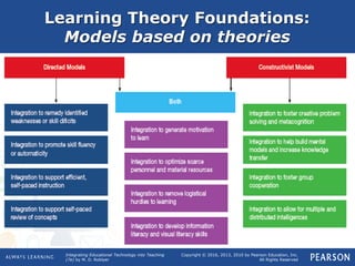 Integrating Educational Technology into Teaching
(7e) by M. D. Roblyer
Copyright © 2016, 2013, 2010 by Pearson Education, Inc.
All Rights Reserved
Learning Theory Foundations:
Models based on theories
 