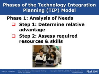 Integrating Educational Technology into Teaching
(7e) by M. D. Roblyer
Copyright © 2016, 2013, 2010 by Pearson Education, Inc.
All Rights Reserved
Phases of the Technology Integration
Planning (TIP) Model
Phase 1: Analysis of Needs
 Step 1: Determine relative
advantage
 Step 2: Assess required
resources & skills
 