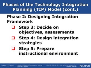 Integrating Educational Technology into Teaching
(7e) by M. D. Roblyer
Copyright © 2016, 2013, 2010 by Pearson Education, Inc.
All Rights Reserved
Phases of the Technology Integration
Planning (TIP) Model (cont.)
Phase 2: Designing Integration
Framework
 Step 3: Decide on
objectives, assessments
 Step 4: Design integration
strategies
 Step 5: Prepare
instructional environment
 