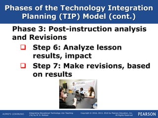Integrating Educational Technology into Teaching
(7e) by M. D. Roblyer
Copyright © 2016, 2013, 2010 by Pearson Education, Inc.
All Rights Reserved
Phases of the Technology Integration
Planning (TIP) Model (cont.)
Phase 3: Post-instruction analysis
and Revisions
 Step 6: Analyze lesson
results, impact
 Step 7: Make revisions, based
on results
 