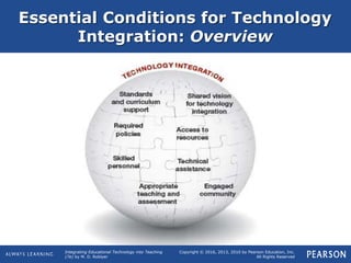Integrating Educational Technology into Teaching
(7e) by M. D. Roblyer
Copyright © 2016, 2013, 2010 by Pearson Education, Inc.
All Rights Reserved
Essential Conditions for Technology
Integration: Overview
 