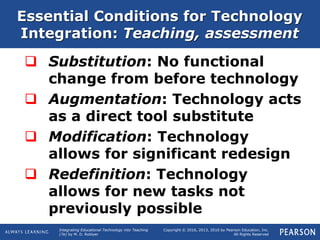 Integrating Educational Technology into Teaching
(7e) by M. D. Roblyer
Copyright © 2016, 2013, 2010 by Pearson Education, Inc.
All Rights Reserved
Essential Conditions for Technology
Integration: Teaching, assessment
 Substitution: No functional
change from before technology
 Augmentation: Technology acts
as a direct tool substitute
 Modification: Technology
allows for significant redesign
 Redefinition: Technology
allows for new tasks not
previously possible
 